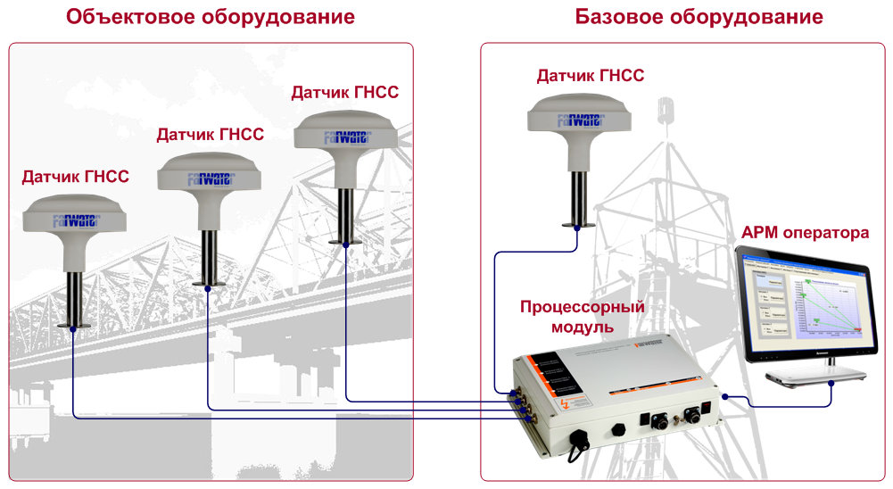 Платформа мониторинга