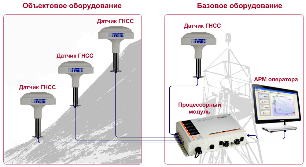 Eft сеть базовых станций карта