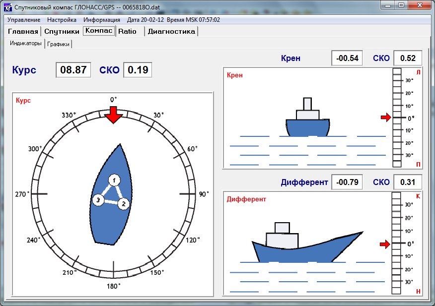 Спутниковый компас. Спутниковый компас на судне. GPS на судне. Компас судовой картина.